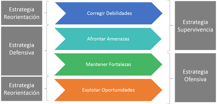 Gráfico correlación estrategias con análisis CAME