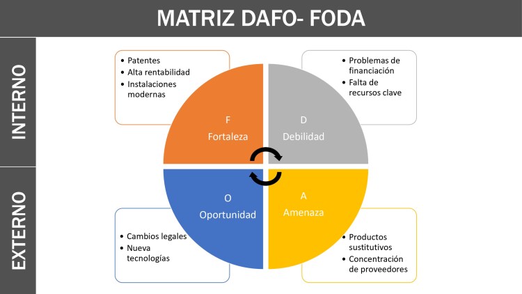 Ejemplo-matriz-foda-o-dafo-4