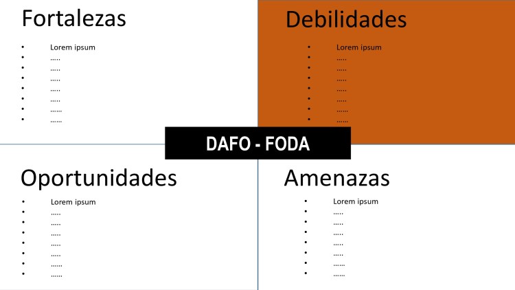 Matriz FODA - Debilidades